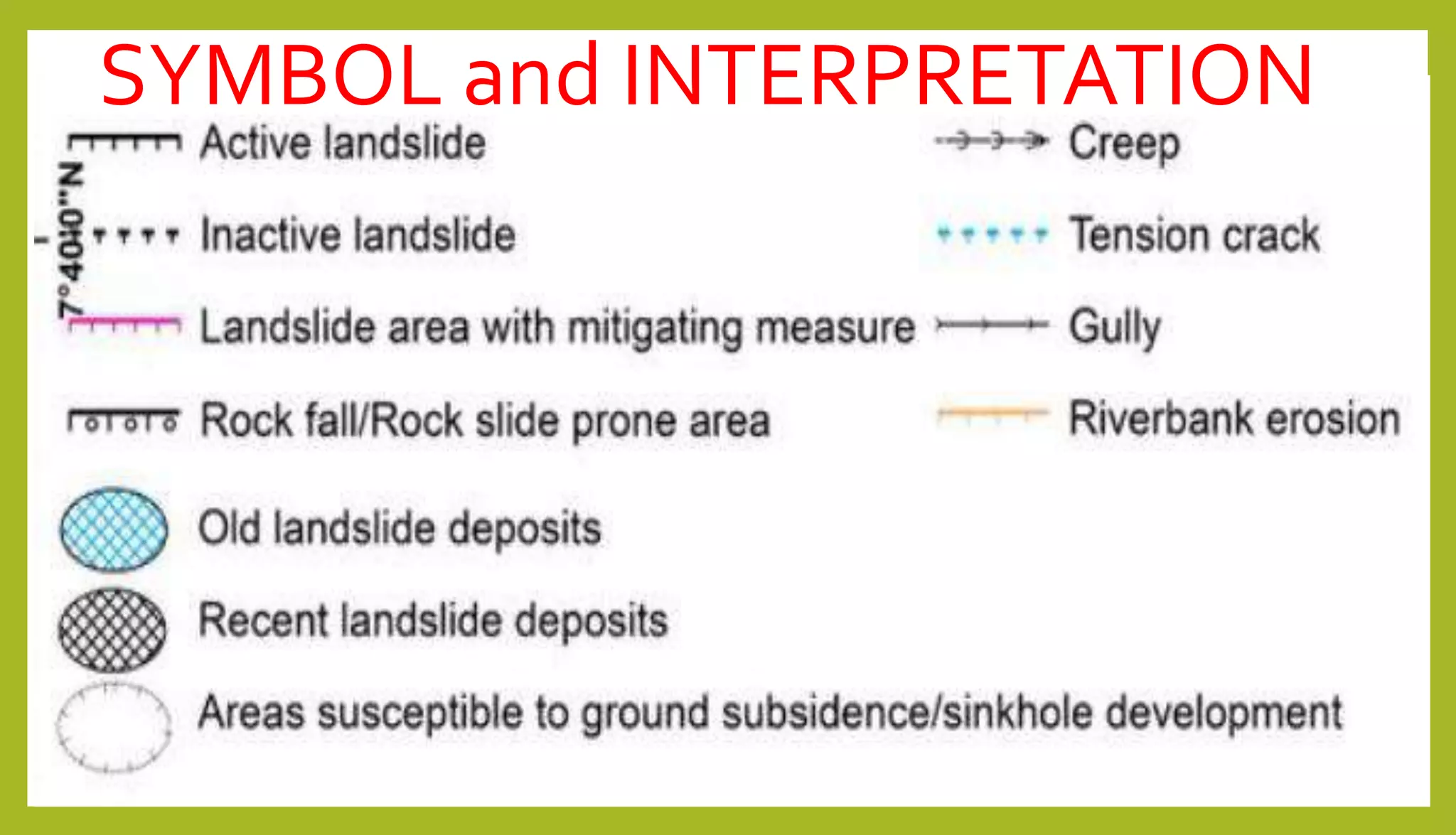 SYMBOL and INTERPRETATION
 