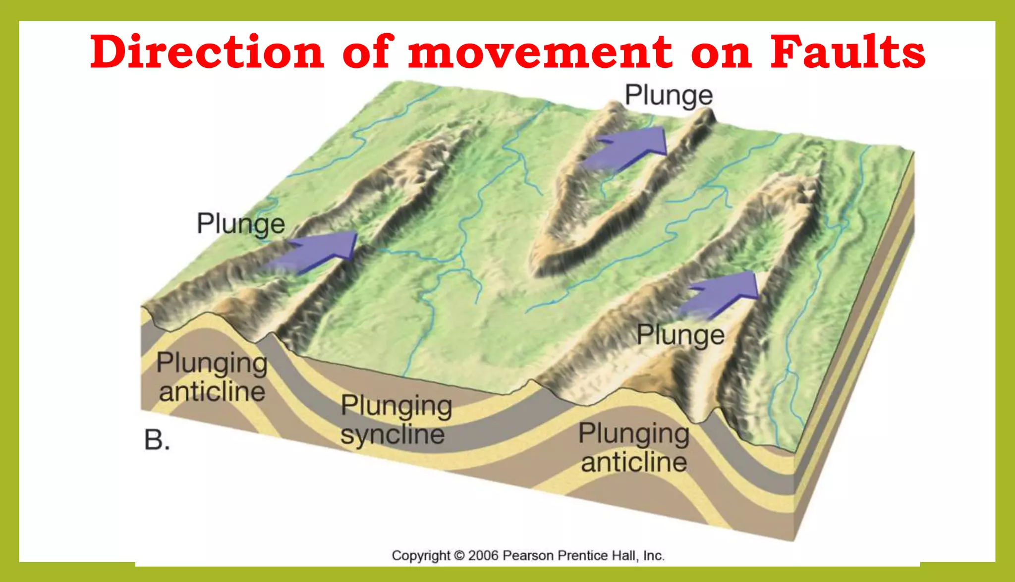 Direction of movement on Faults
 