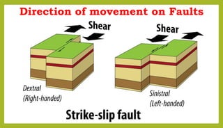 Direction of movement on Faults
 