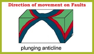 Direction of movement on Faults
 