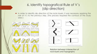 6. Identify topografical Rule of V´s
(dip direction)
 In order to identify dip direction of the rocks layers, it was necessary applying the
rule of V´s to the previous step. (This process required the contours of the study
area )
Relation between Intersection of
rock layers and Topography
 