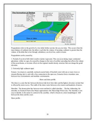 Geological oceanography 301 | DOCX
