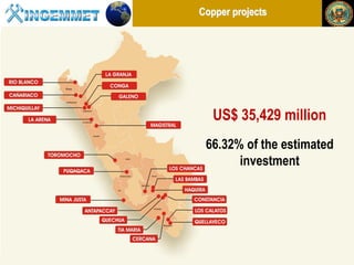Copper projects




                                                   US$ 35,429 million
                                                 66.32% of the estimated
                                                       investment




Henry Luna Córdova   “Geological Potential and Mining in Perú”   China Mining 2012
 