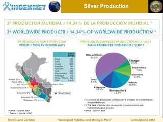 Silver Production




Henry Luna Córdova   “Geological Potential and Mining in Perú”   China Mining 2012
 