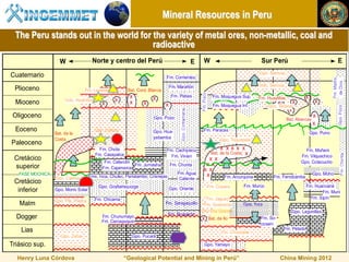 Mineral Resources in Peru
  The Peru stands out in the world for the variety of metal ores, non-metallic, coal and
                                       radioactive
                    W                 Norte y centro del Perú                             E     W                              Sur Perú                                    E
                                                                                                                              Gpo. Barroso
Cuaternario                                                                 Fm. Corrientes

                                                                                Fm. Marañón                                   Volc. Sencca
 Plioceno                        Fm. Lavasen            Bat. Cord. Blanca
                                                         x           x           Fm. Pebas            Fm. Moquegua Sup.       Fm. Huaylillas              x
  Mioceno              Volc. Huambos              x      x       x                                                                                  x           x
                                           x                                x                         Fm. Moquegua Inf.                  x
                                                                                                                                   Gpo. Tacaza
                                                                                                                                                x
 Oligoceno                                                            Gpo. Pozo                                                                Bat. Abancay
                                                                                                                                                               x
                                                                                                                                                               x
  Eoceno                               Gpo. Calipuy                  Gpo. Hua-                  Fm. Paracas
                                                                                                                                                              Gpo. Puno
                  Bat. de la
                  Costa                                              yabamba                               Gpo. Toquepala
Paleoceno
                                          Fm. Chota                          Fm. Cachiyiacu               x xxx x                                         Fm. Muñani
                                        Fm. Casapalca                                                Bat.xde lax x x
                                                                                                     x x Costa   x
                                                                               Fm. Vivian                                                               Fm. Vilquechico
 Cretácico                                   Fm. Celendín
                                                                                                  xx                                                    Gpo. Cotacucho
 superior                                                 Fm. Jumasha           Fm. Chonta       xx
                                            Fm. Cajamarca                                       xx
   FASE MOCHICA                                                                     Fm. Agua     x                                                             Gpo. Moho
                  Gpo. Casma         Fms. Inca, Chulec, Pariatambo; Crisnejas        Caliente                Fm. Arcurquina          Fm. Ferrobamba
 Cretácico
                                          Gpo. Goyllarisquizga                                      Fm. Copara         Fm. Murco                          Fm. Huancané
  inferior        Gpo. Morro Solar                                              Gpo. Oriente
                                                                                                                                                                 Fm. Muni
                                        Fm. Chicama                                               Fm. Jaguay                                                Fm. Sipín
                  Gpo. Pte. Piedra
   Malm                                                                     Fm. Sarayaquillo     Fm. Guaneros          Gpo. Yura
                                                                                                Fm. Río Grande                                   Gpo. Lagunillas
                                                                                Fm. Boquerón
  Dogger                                   Fm. Chunumayo                                        x   Bat. de Ilo                Fm. So-
                                           Fm. Cercapuquio
                                                                                                                               cosani
    Lias                                                                                                                                   Fm. Pelado
                                                                                                           Fm. Chocolate
                     Gpo. Zaña                             Gpo. Pucará
Triásico sup.                                                                                   Gpo. Yamayo

  Henry Luna Córdova                                  “Geological Potential and Mining in Perú”                                          China Mining 2012
 