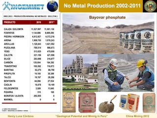 No Metal Production 2002-2011

                                               Bayovar phosphate




Henry Luna Córdova   “Geological Potential and Mining in Perú”     China Mining 2012
 