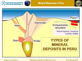 Mineral Resources in Peru




                                                                 Volcanogenic massive
                                                                         sulfide (VMS)




Henry Luna Córdova   “Geological Potential and Mining in Perú”           China Mining 2012
 