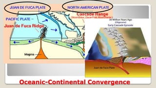 Oceanic-Continental Convergence
 