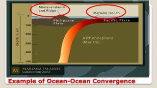 Example of Ocean-Ocean Convergence
 