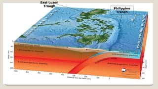 Philippine
Trench
East Luzon
Trough
 