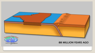 HOW HIMALAYAN MOUNTAIN FORMED?
 