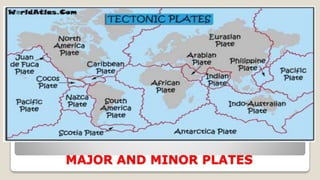 MAJOR AND MINOR PLATES
 