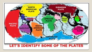 LET’S IDENTIFY SOME OF THE PLATES
PACIFIC
PLATE
NORTH
AMERICAN
PLATE
EURASIAN
PLATE
ANTARCTIC
PLATE
SOUTH
AMERICAN
PLATE
AFRICAN
PLATE
INDO-
AUSTRALIAN
PLATE
PHILIPPINE
PLATEINDIAN
PLATE
NAZCA PLATE
CARRIBEAN
PLATE
ARABIAN
PLATE
JUAN DE FUCA
PLATE
 