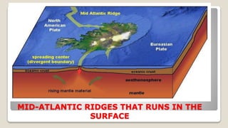 MID-ATLANTIC RIDGES THAT RUNS IN THE
SURFACE
 