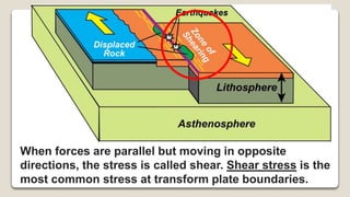 When forces are parallel but moving in opposite
directions, the stress is called shear. Shear stress is the
most common stress at transform plate boundaries.
 