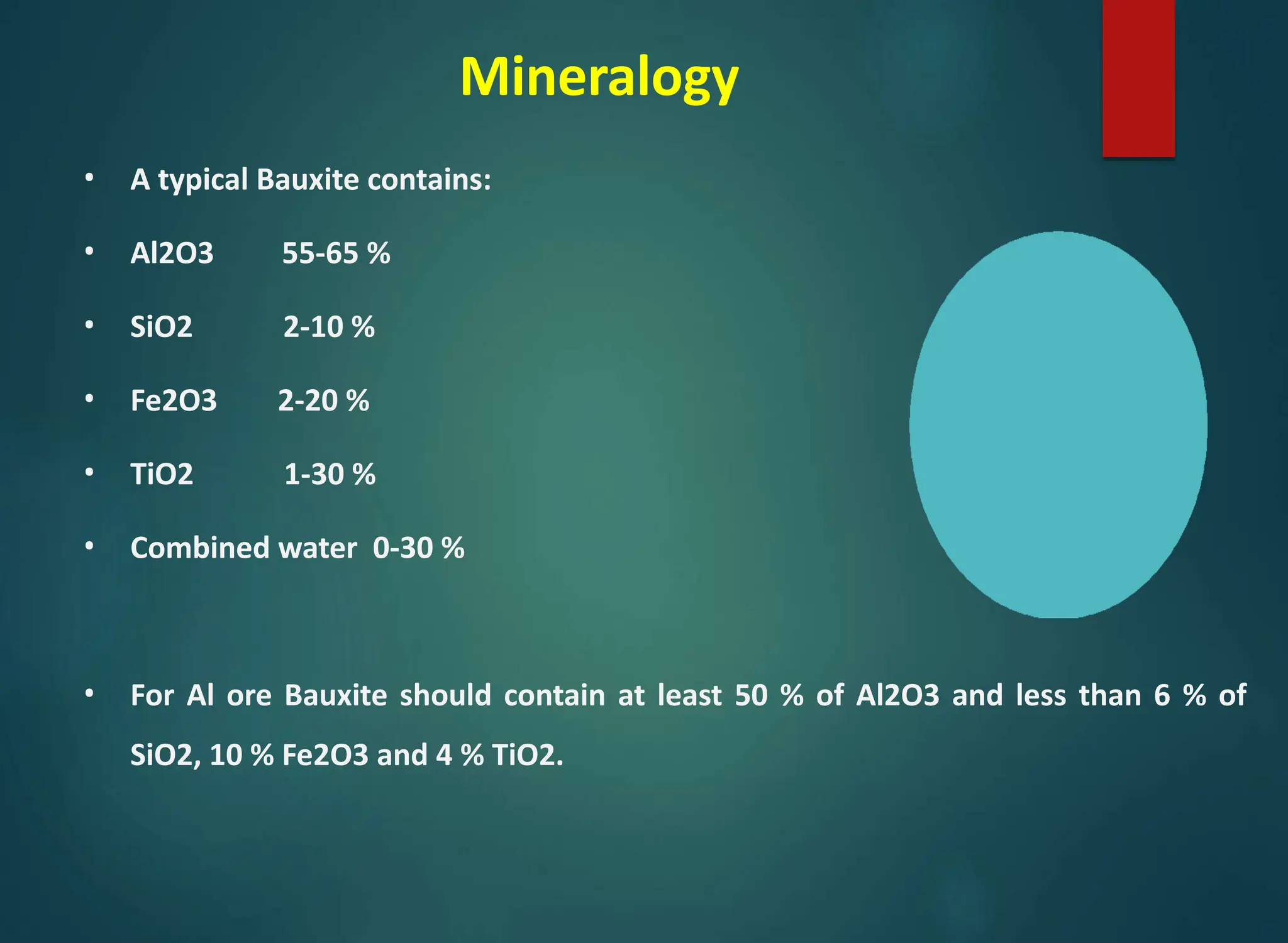 Mineralogy
• A typical Bauxite contains:
• Al2O3 55-65 %
• SiO2 2-10 %
• Fe2O3 2-20 %
• TiO2 1-30 %
• Combined water 0-30 %
• For Al ore Bauxite should contain at least 50 % of Al2O3 and less than 6 % of
SiO2, 10 % Fe2O3 and 4 % TiO2.
 