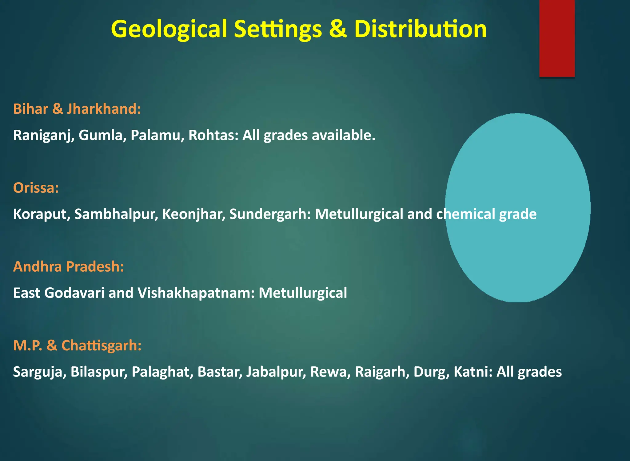 Geological Settings & Distribution
Bihar & Jharkhand:
Raniganj, Gumla, Palamu, Rohtas: All grades available.
Orissa:
Koraput, Sambhalpur, Keonjhar, Sundergarh: Metullurgical and chemical grade
Andhra Pradesh:
East Godavari and Vishakhapatnam: Metullurgical
M.P. & Chattisgarh:
Sarguja, Bilaspur, Palaghat, Bastar, Jabalpur, Rewa, Raigarh, Durg, Katni: All grades
 