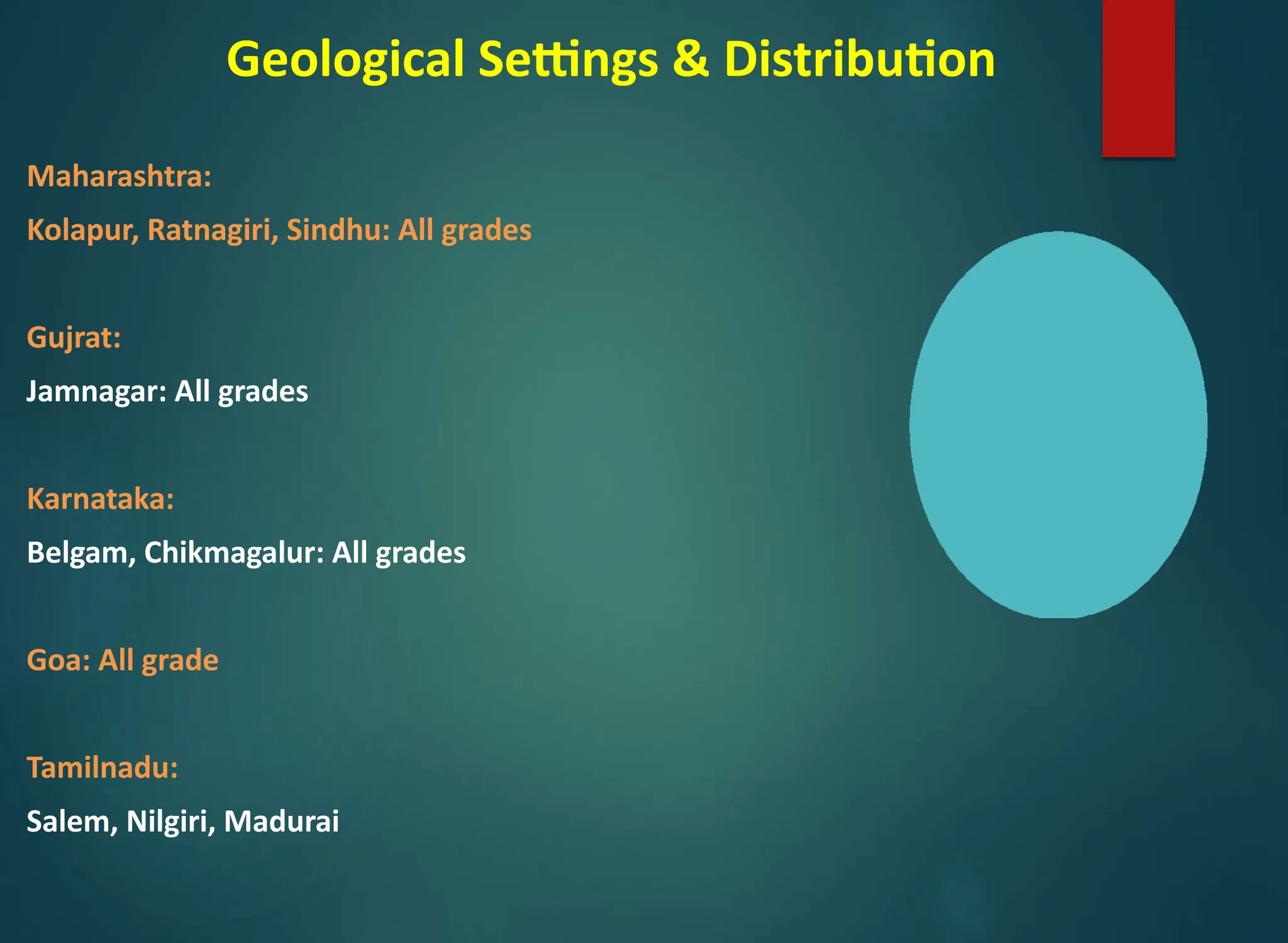Geological Settings & Distribution
Maharashtra:
Kolapur, Ratnagiri, Sindhu: All grades
Gujrat:
Jamnagar: All grades
Karnataka:
Belgam, Chikmagalur: All grades
Goa: All grade
Tamilnadu:
Salem, Nilgiri, Madurai
 