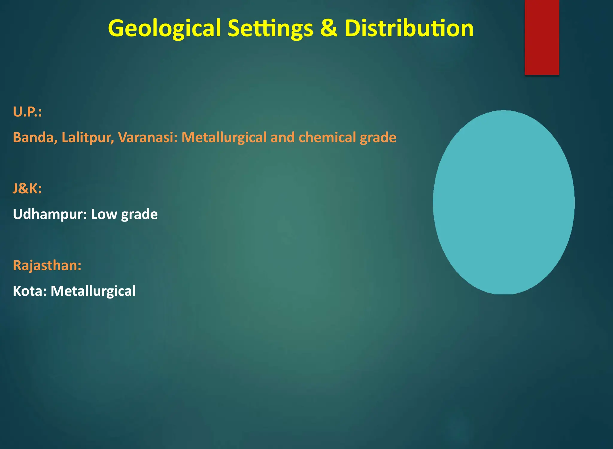 Geological Settings & Distribution
U.P.:
Banda, Lalitpur, Varanasi: Metallurgical and chemical grade
J&K:
Udhampur: Low grade
Rajasthan:
Kota: Metallurgical
 