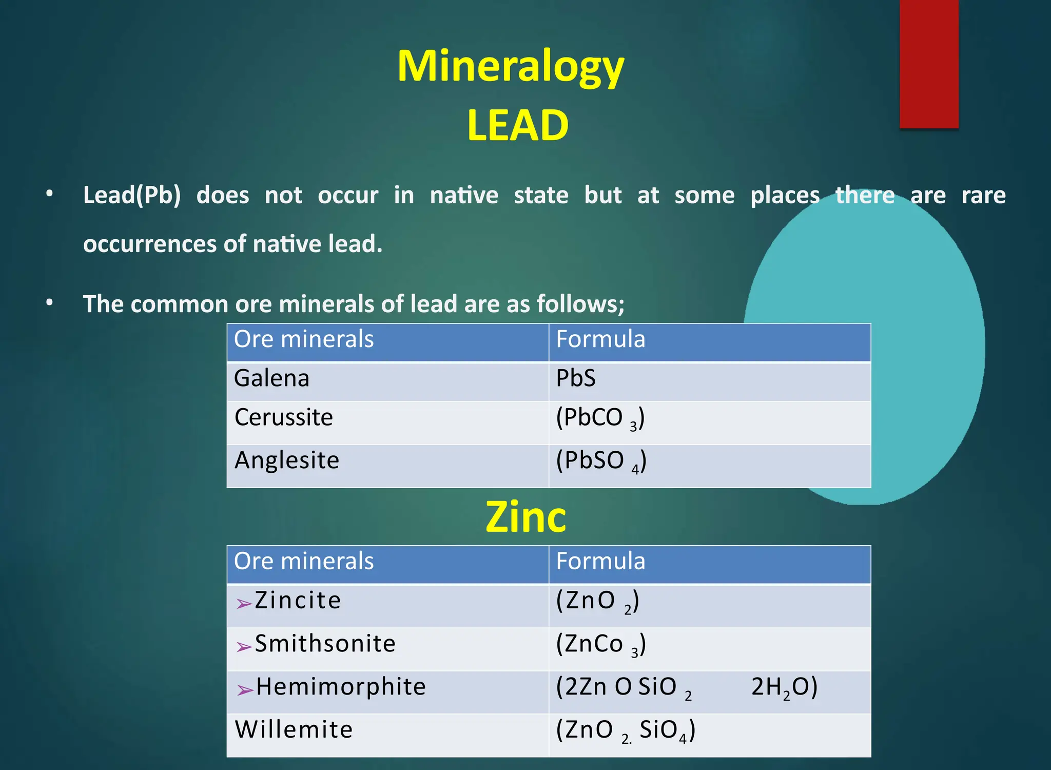 Mineralogy
LEAD
• Lead(Pb) does not occur in native state but at some places there are rare
occurrences of native lead.
• The common ore minerals of lead are as follows;
Ore minerals Formula
Galena PbS
Cerussite (PbCO 3)
Anglesite (PbSO 4)
Zinc
Ore minerals Formula
➢Zincite (ZnO 2)
➢Smithsonite (ZnCo 3)
➢Hemimorphite (2Zn O SiO 2 2H2O)
Willemite (ZnO 2. SiO4)
 