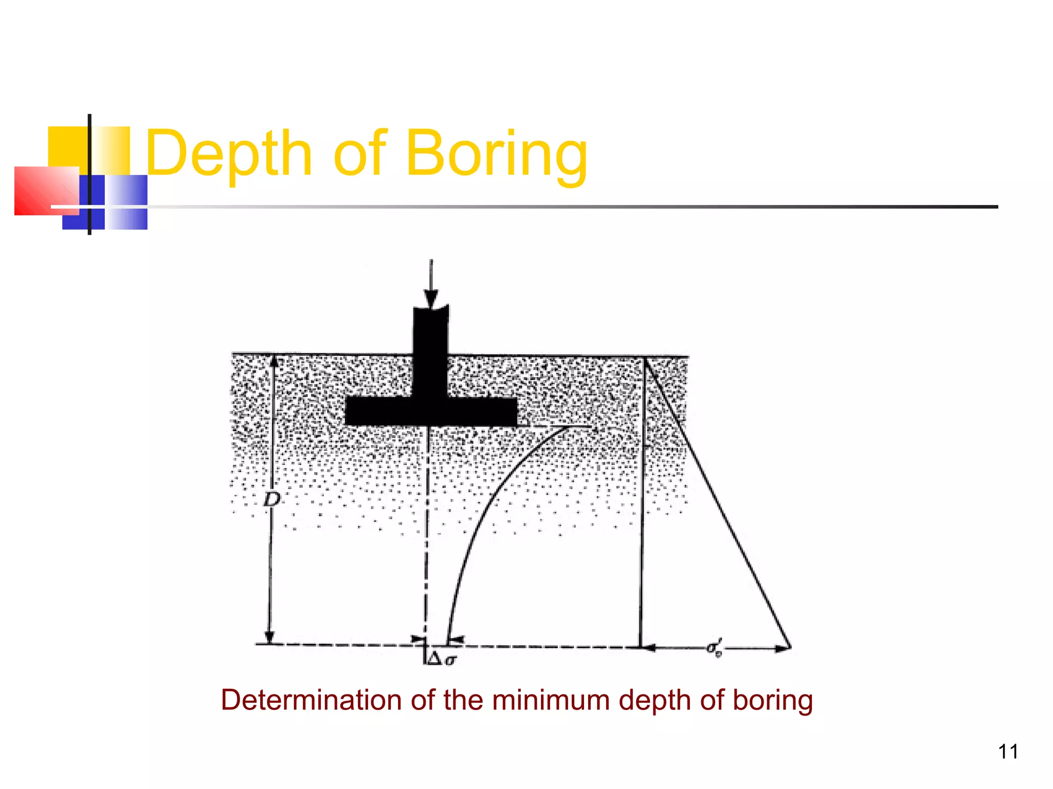 Geological site investigation for Civil Engineering Foundations | PPT