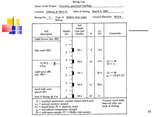 Geological site investigation for Civil Engineering Foundations | PPT