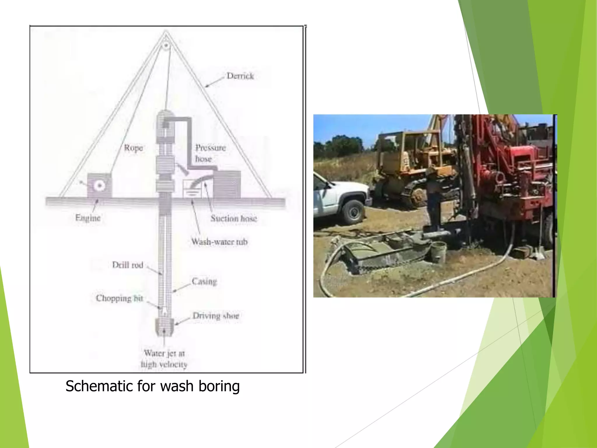 Schematic for wash boring
 