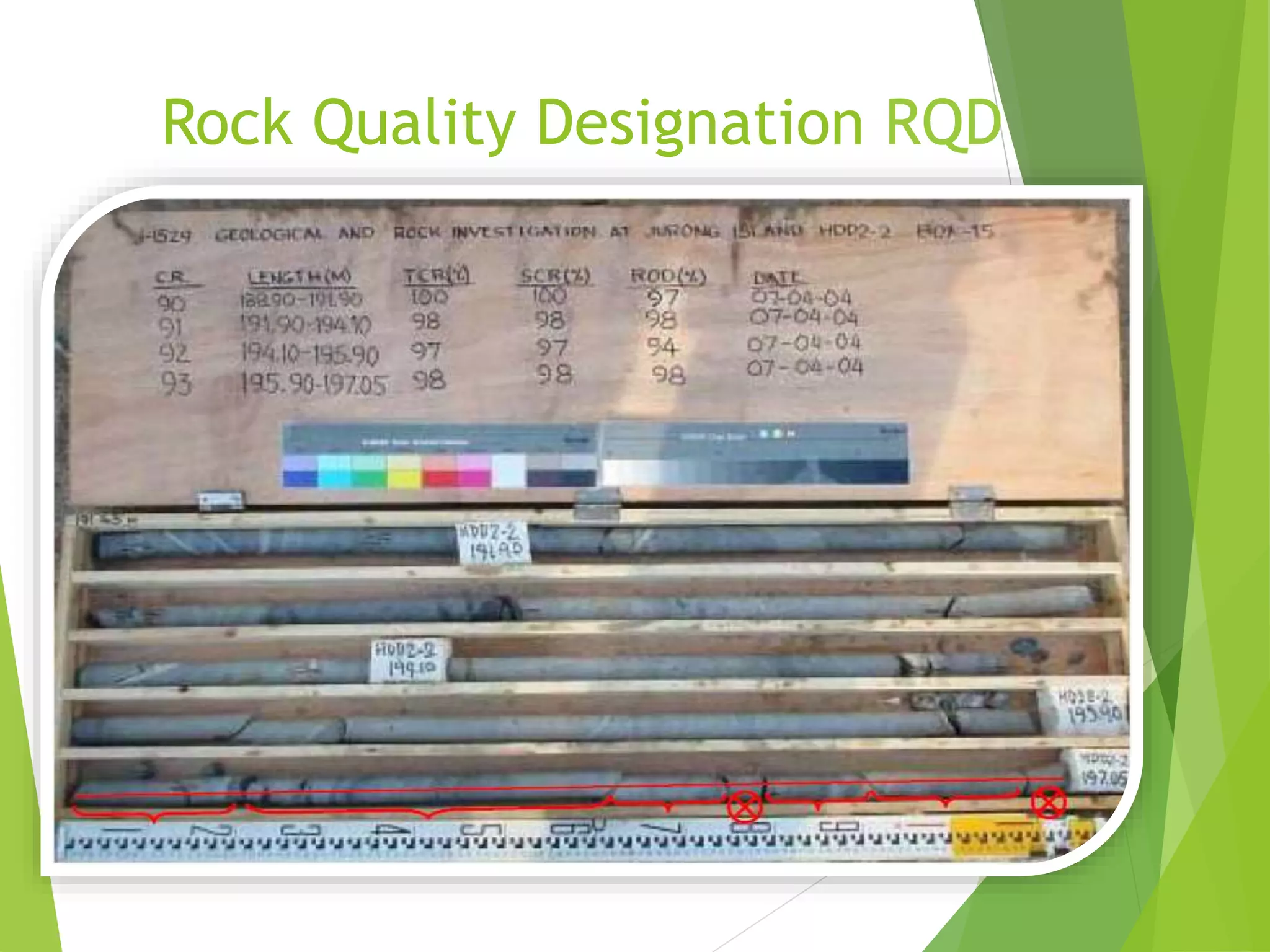 Rock Quality Designation RQD
54
 