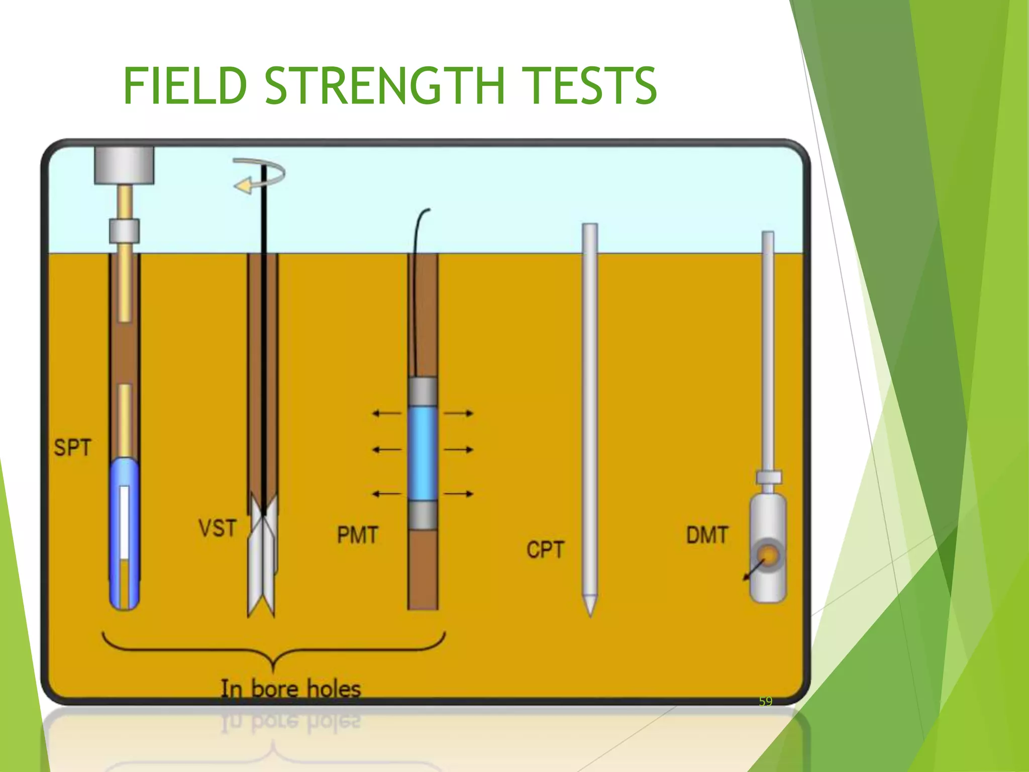 FIELD STRENGTH TESTS
59
 