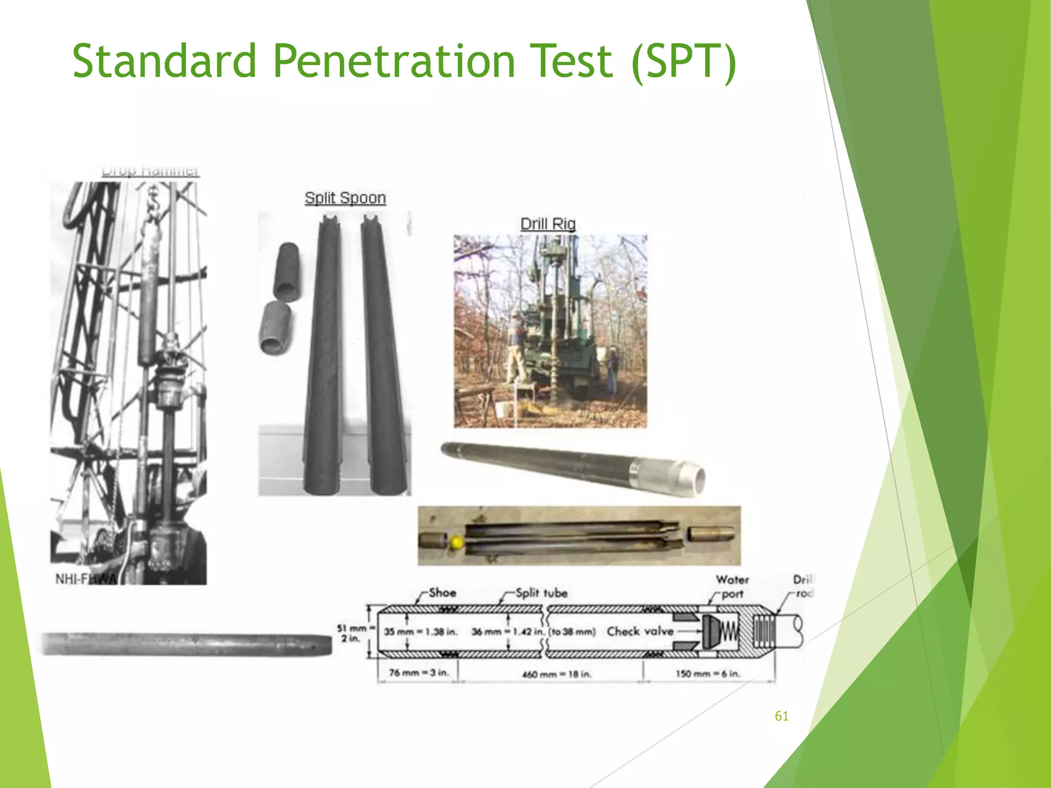 Standard Penetration Test (SPT)
61
 