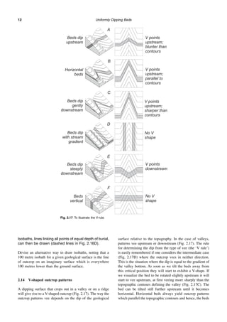Uniformly Dipping Beds
12
Isobaths, lines linking all points of equal depth of burial,
can then be drawn (dashed lines in Fig. 2.16D).
Devise an alternative way to draw isobaths, noting that a
100 metre isobath for a given geological surface is the line
of outcrop on an imaginary surface which is everywhere
100 metres lower than the ground surface.
2.14 V-shaped outcrop patterns
A dipping surface that crops out in a valley or on a ridge
will give rise to a V-shaped outcrop (Fig. 2.17). The way the
outcrop patterns vee depends on the dip of the geological
surface relative to the topography. In the case of valleys,
patterns vee upstream or downstream (Fig. 2.17). The rule
for determining the dip from the type of vee (the ‘V rule’)
is easily remembered if one considers the intermediate case
(Fig. 2.17D) where the outcrop vees in neither direction.
This is the situation where the dip is equal to the gradient of
the valley bottom. As soon as we tilt the beds away from
this critical position they will start to exhibit a V-shape. If
we visualize the bed to be rotated slightly upstream it will
start to vee upstream, at first veeing more sharply than the
topographic contours defining the valley (Fig. 2.17C). The
bed can be tilted still further upstream until it becomes
horizontal. Horizontal beds always yield outcrop patterns
which parallel the topographic contours and hence, the beds
Fig. 2.17 To illustrate the V-rule.
 