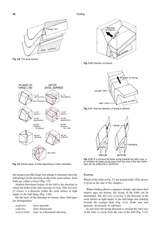 Folding
32
the steepest possible hinge-line plunge is obtained when the
fold plunges in the direction of dip of the axial surface. Such
folds are called reclined (Fig. 3.9).
Another directional feature of the fold is the direction in
which the limbs of the fold converge or close. This direction
of closure is a direction within the axial surface at right
angles to the fold hinge (Fig. 3.10).
On the basis of the direction of closure, three fold types
are distinguished:
antiforms: close upwards
synforms: close downwards
neutral folds: close in a horizontal direction.
Exercise
Which of the folds in Fig. 3.9 are neutral folds? (The answer
is given at the end of this chapter.)
Where folding affects a sequence of beds, and where their
relative ages are known, the facing of the folds can be
determined. The direction of facing is the direction in the
axial surface at right angles to the fold hinge line pointing
towards the younger beds (Fig. 3.11). Folds may face
upwards, downwards or sideways.
In anticlines the facing direction is towards the outer arcs
of the fold, i.e. away from the core of the fold (Fig. 3.12).
Fig. 3.8 The axial surface.
Fig. 3.9 Names given to folds depending on their orientation.
Fig. 3.10 Direction of closure.
Fig. 3.11 How the direction of facing is defined.
Fig. 3.12 In a syncline the beds young towards the fold’s core; in
an anticline the beds young away from the core of the fold. Either
type can be antiformal or synformal.
 