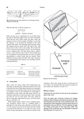 Faulting
60
With the fault (Fig. 4.2B) the sequence is
F E D F E D
← ←
sequence sequence repeated
Folds can give rise to a duplication of a set of beds where
the order in which they appear shows reversals. It should be
noted that the axial surface marks the place where the
sequence reverses. In the example of faulting, we note that
the sequence is not reversed but repetition of the same
sequence takes place. The fault plane marks the place where
the sequence starts to repeat itself. The fault in Fig. 4.2B
places units D and F next to one another. The contact D/F
is not a normal contact because D and F do not normally
occur as adjacent units. The fault forms what is called a
tectonic contact between units D and F. Not all faults give
rise to repetition of encountered beds, but some are instead
discontinuities at which certain beds are omitted. These
differences between folds and faults allow these structures
to be distinguished in line transects (e.g. boreholes) and are
summarized below.
4.1 Fault planes
With a fault, the surface along which displacement has
taken place is the fault plane. Structure contours can be used
to describe the form of fault planes and these are interpreted
in the same way as structure contours drawn for any surface
(see Chapters 2 and 3). The inclination of a fault plane is
described by its dip. Faults with dips greater than 45° are
sometimes referred to as high-angle faults; those with dips
less than 45° are low-angle faults. The rocks which lie
above a fault plane make up the hanging wall, those below
the foot wall (Fig. 4.3).
Faults displace planar surfaces such as bedding planes.
Any geological surface (such as a bedding plane) is
truncated by a fault along a line called the cut-off line (Fig.
4.3). On a map or cross-section the point where the surface
is crossed by the fault line is a cut-off point. Lines can be
drawn on maps showing the course of the cut-off lines in the
subsurface. These lines, being the lines of intersection of
two surfaces, are calculated from the structure contours for
each surface (see Sections 3.10 and 3.11).
WORKED EXAMPLE
Determine the cut-off line for the top of the sandstone
bed in Fig. 4.4A.
From the given dips, structure contours for heights
relative to that of the ground surface are drawn for both
the fault plane and the top of the sandstone bed. The
intersection of the respective contours gives the line of
intersection (the cut-off line). This line passes through
the visible cut-off point on the map (Fig. 4.4B). The
plunge of the cut-off line can be calculated if required
(see Sections 3.10 and 3.11).
Fig. 4.2 Sequences of rocks observed on line traverses through
folds (A) and faults (B).
Fig. 4.3 Fault terminology.
Table 4.1
Folds Faults
Linear traverses
through structure
show:
Continuous
sequences, with
reversals possible
Discontinuous sequences
with possible duplication
and omissions of units;
no reversals of sequences
 