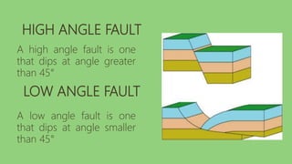 HIGH ANGLE FAULT
A high angle fault is one
that dips at angle greater
than 45°
LOW ANGLE FAULT
A low angle fault is one
that dips at angle smaller
than 45°
 