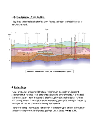 Geological Subsurface Maps | PDF