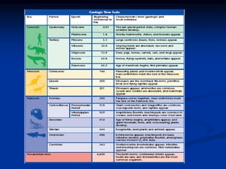 Geological Time 9.1(0).ppt report science and technology | PPT