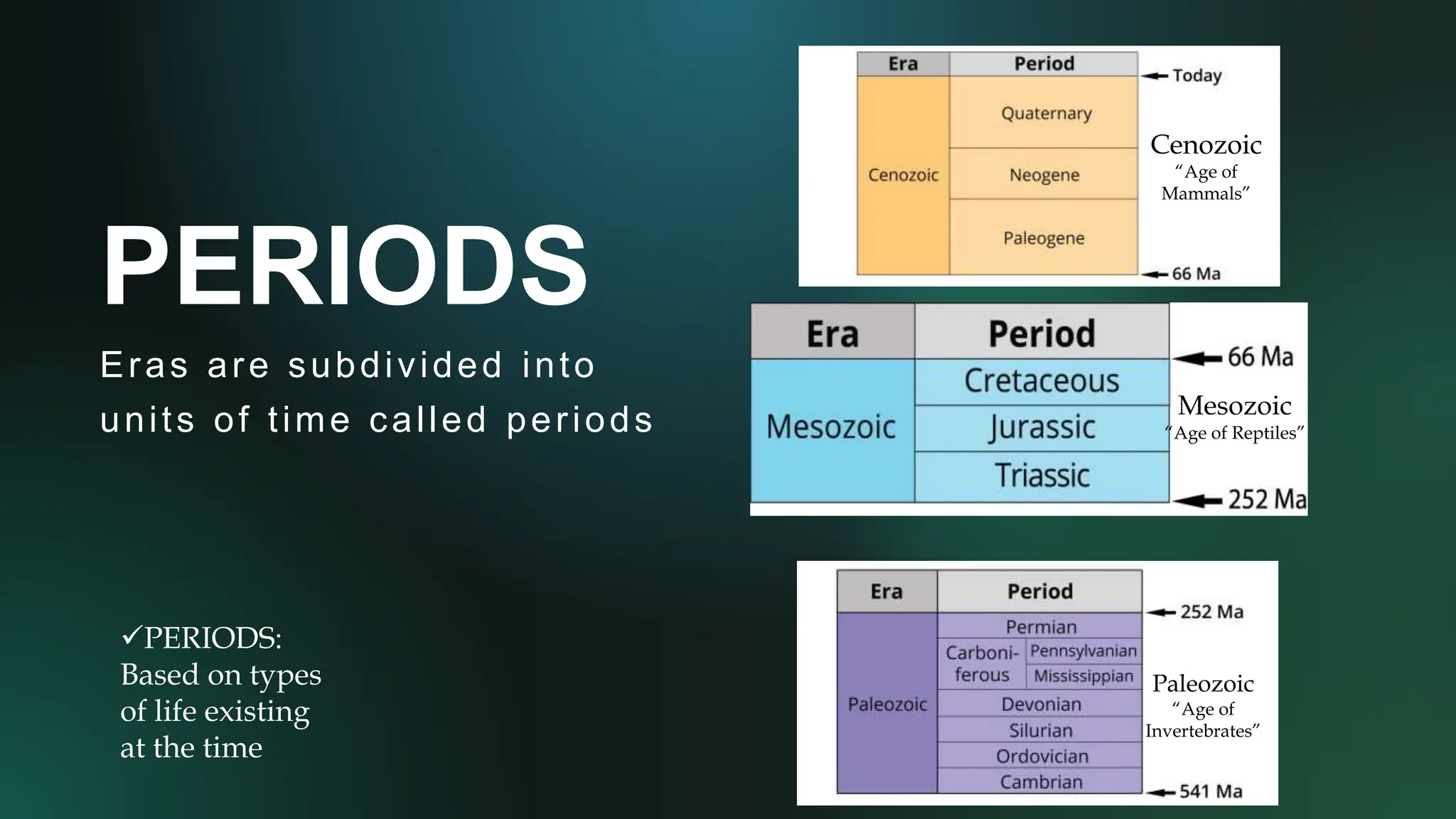 Geological Time Scale.pptx