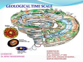 GEOLOGICAL TIME SCALE
SUBMITTED BY:
SHEETAL SINHA
M. Sc. ZOOLOGY 2nd SEM
GOVT. N.P.G. COLLEGE OF SCIENCE ,
RAIPUR CHHATTISGARH
GUIDED BY :
Dr. RENU MAHESHWARI
 