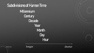 Millennium
Century
Decade
Year
Month
Day
Hour
SubdivisionsofHumanTime
longer shorter
SlideSkimmers
 