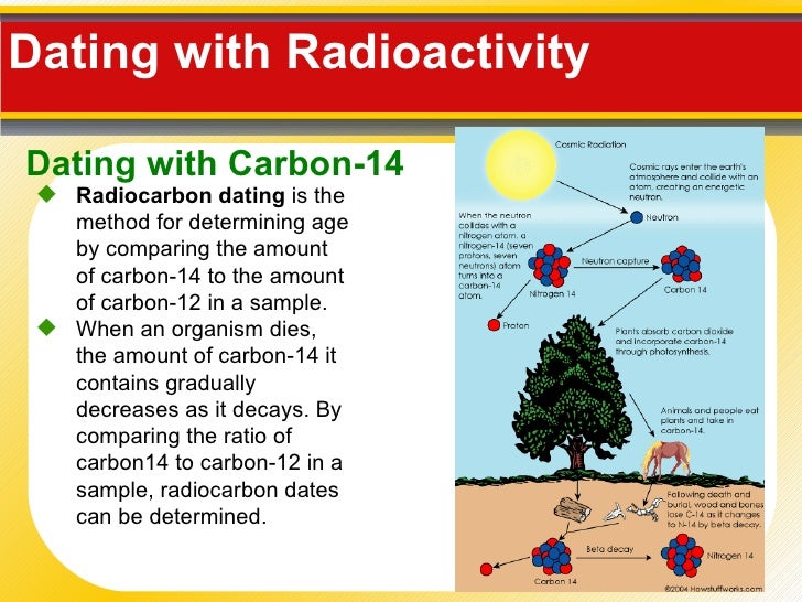 radiocarbon dating process