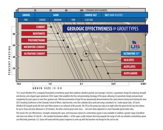 Graph—Geologic Effectiveness of Grouts for Soil Stabilization