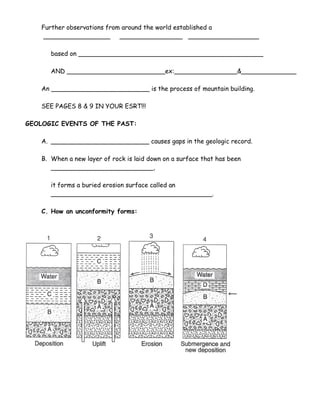 Further observations from around the world established a
    _________________        ________________ __________________

       based on _______________________________________________

       AND _________________________ex:________________&______________

    An _________________________ is the process of mountain building.

    SEE PAGES 8 & 9 IN YOUR ESRT!!!

GEOLOGIC EVENTS OF THE PAST:

    A. _________________________ causes gaps in the geologic record.

    B. When a new layer of rock is laid down on a surface that has been
       __________________________,

       it forms a buried erosion surface called an
       _________________________________________.

    C. How an unconformity forms:
 