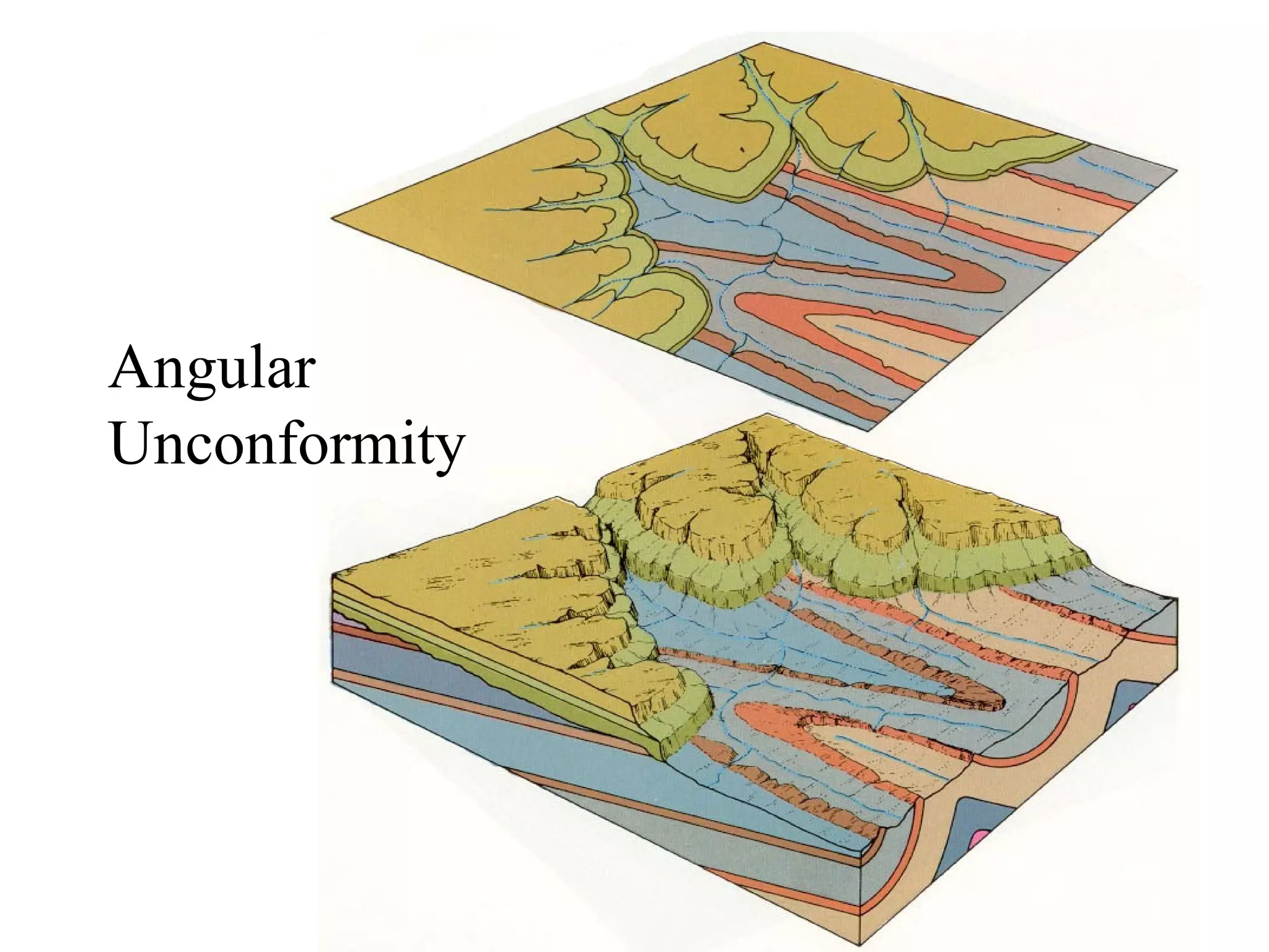 Angular 
Unconformity 
 