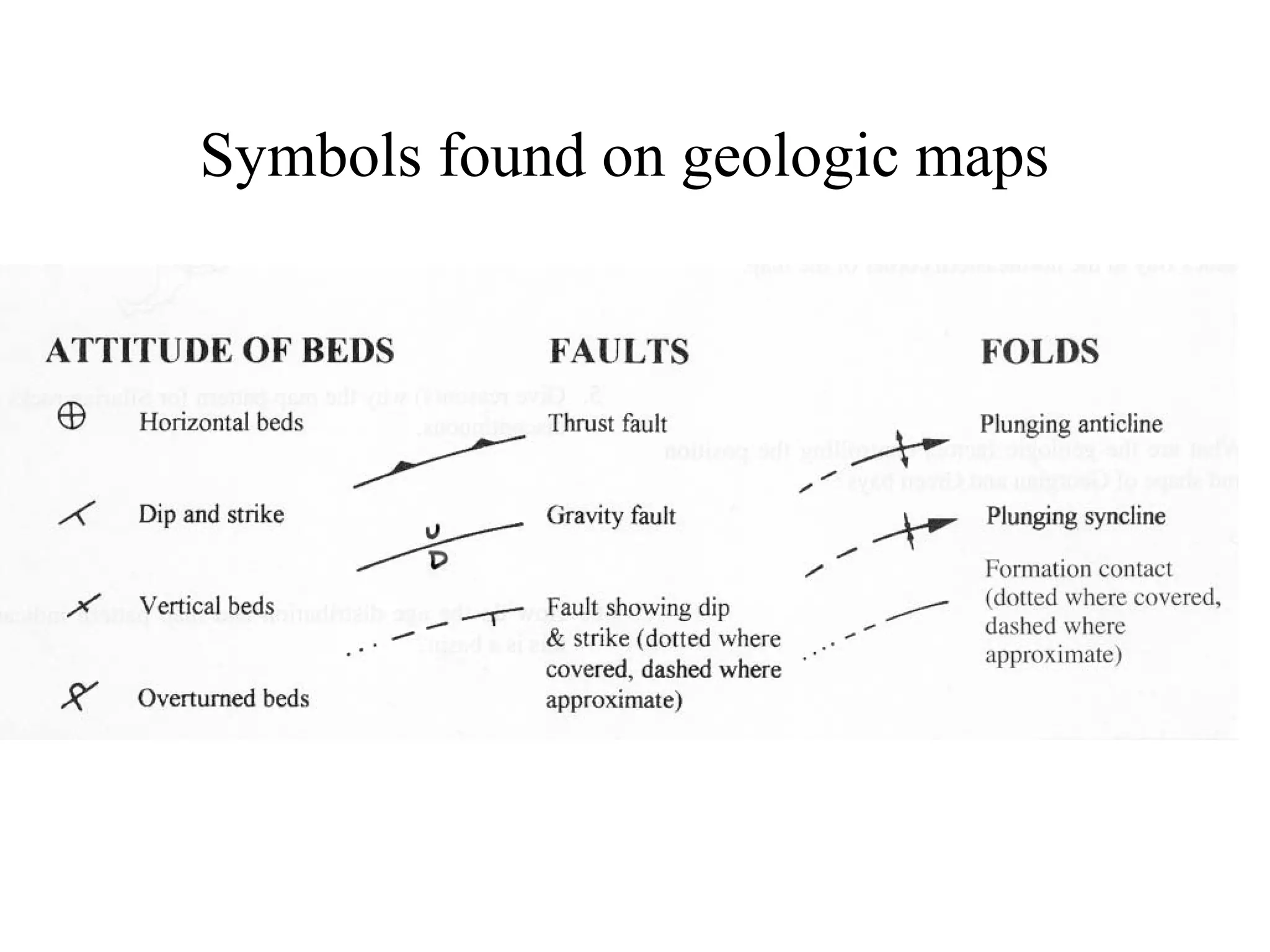 Symbols found on geologic maps 
 
