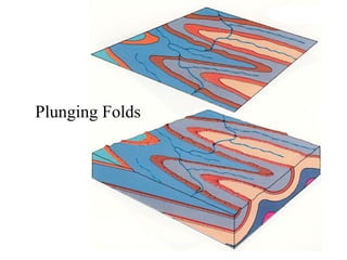 Plunging Folds 
 