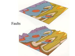 Faults 
 