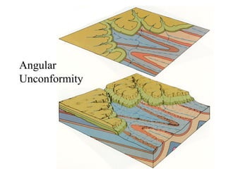 Angular 
Unconformity 
 