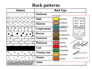 Geological Fill Pattern Geologic maps | PDF