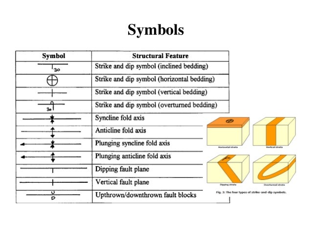 What Does This Symbol Represent On A Geologic Map