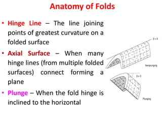 Hinge Line Geologic structure, fold fault & unconformity | PPTX